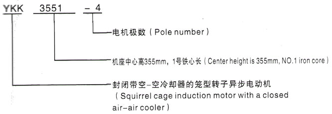 YKK系列(H355-1000)高压YKK450-6A三相异步电机西安泰富西玛电机型号说明